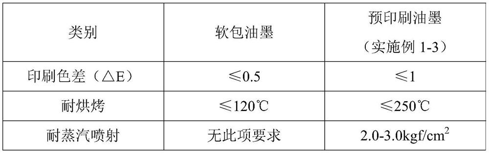 Method for producing claw type unscrewing cover by pre-printing color coated iron