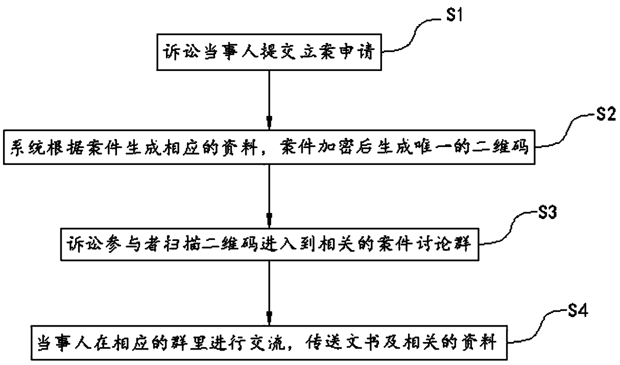 Intelligent law enforcement case handling management method