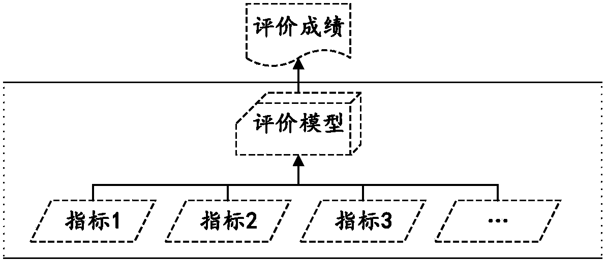 OSGI Fault Tolerance Method Oriented to Service Quality Evaluation in Distributed Environment