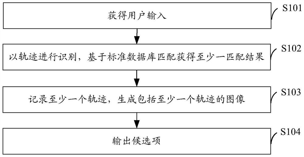 Information processing method and information processing equipment