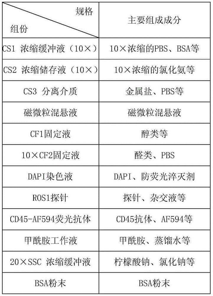 Method for detecting ROS1 gene status based on rare cell and correlated kit