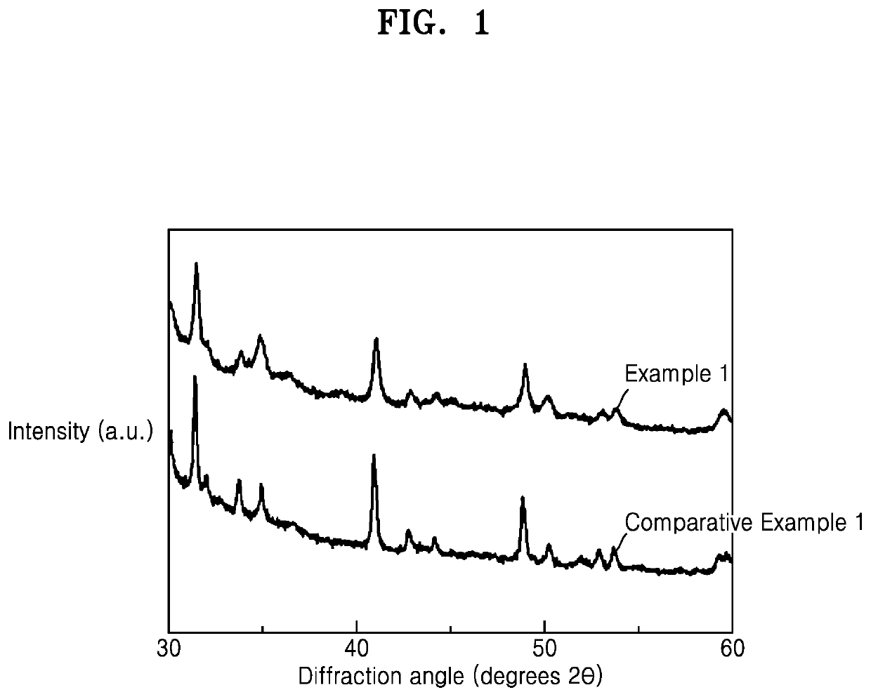 Solid ion conductor compound, solid electrolyte including the same, electrochemical cell including the same, and preparation method thereof