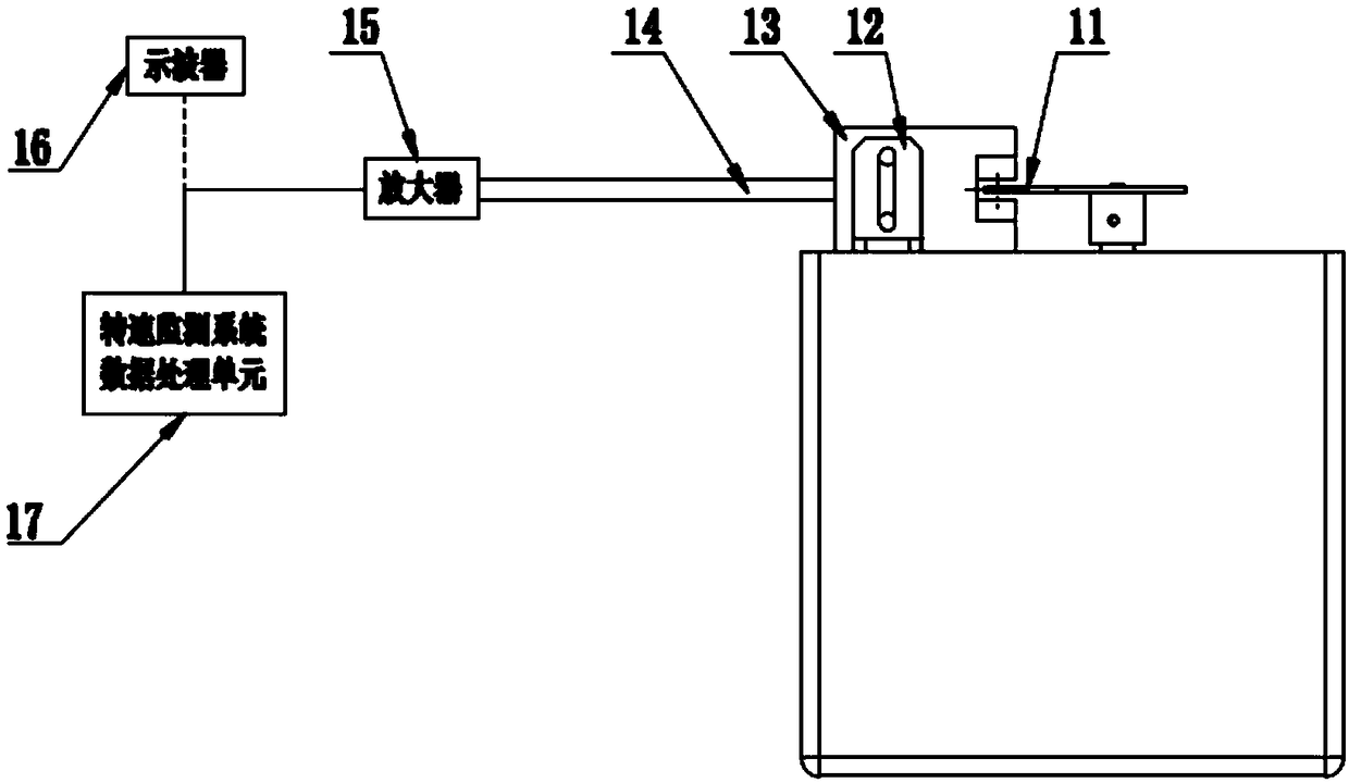 Detection calibration device of coolant pump rotating speed monitoring system and detection calibration method of detection calibration device