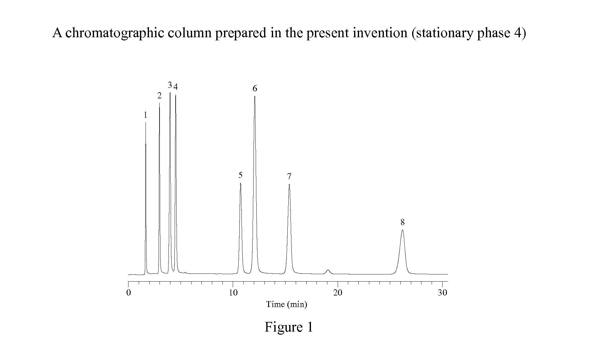 Novel Liquid Chromatographic Media and Methods of Synthesizing the Same