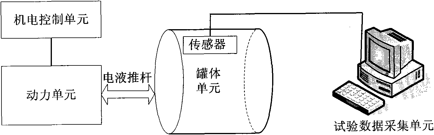 Dynamic test device of volatilization of crude oil