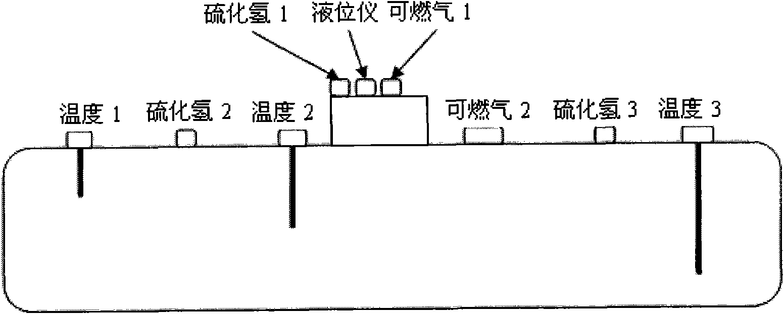 Dynamic test device of volatilization of crude oil