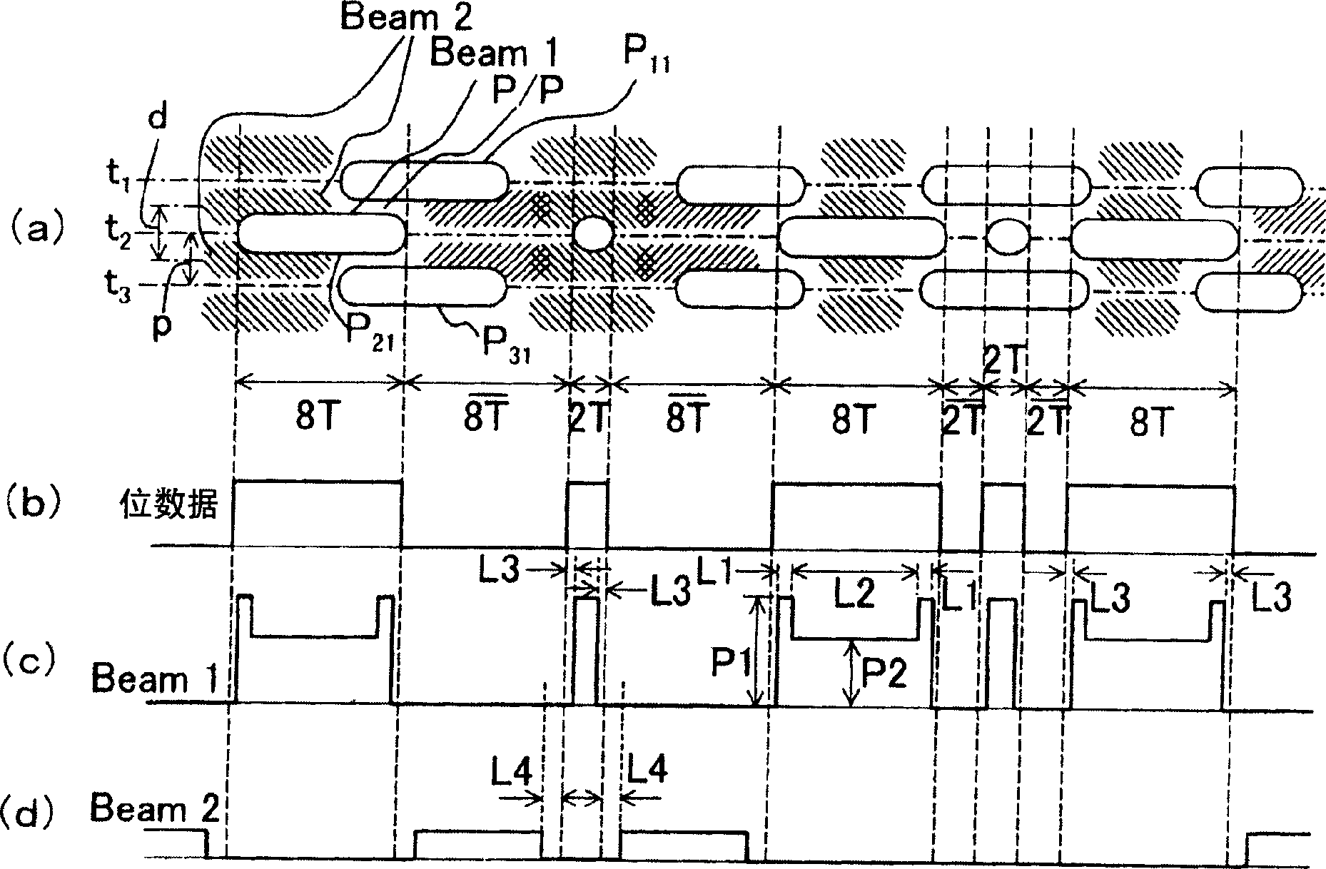 Master disk exposure apparatus and master disk exposure method