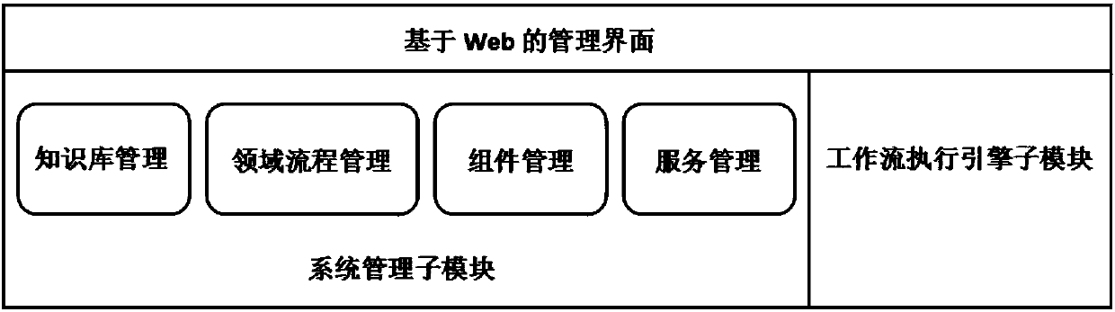 A mass data cleaning system for workflows