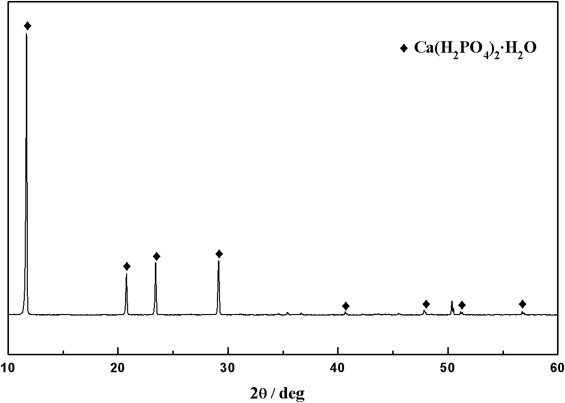 Method for decomposing scheelite by using phosphoric acid