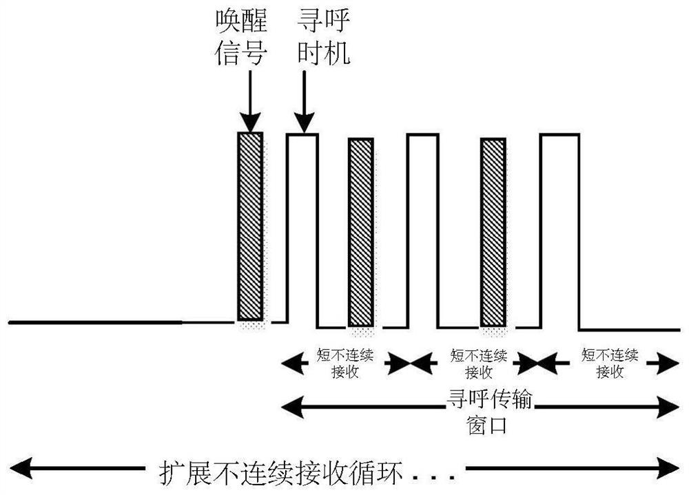 Method and device for WUS detection