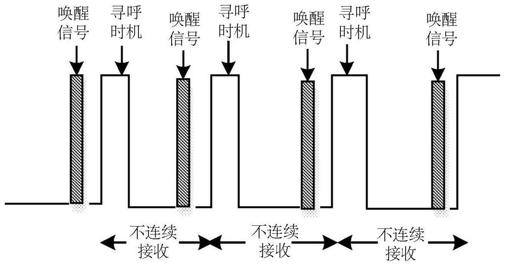 Method and device for WUS detection