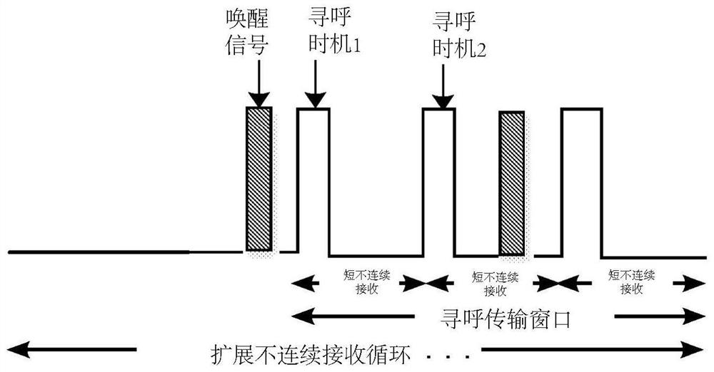 Method and device for WUS detection