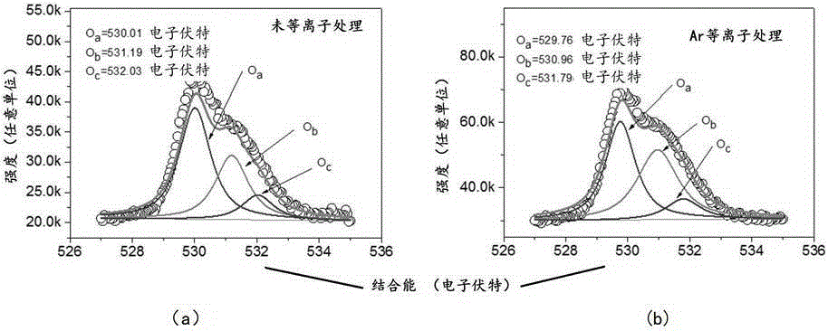 Resistive random access memory and method for improving positive and negative current difference of resistive random access memory