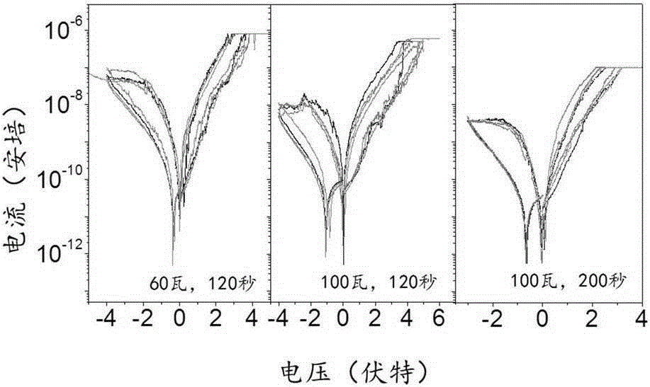 Resistive random access memory and method for improving positive and negative current difference of resistive random access memory