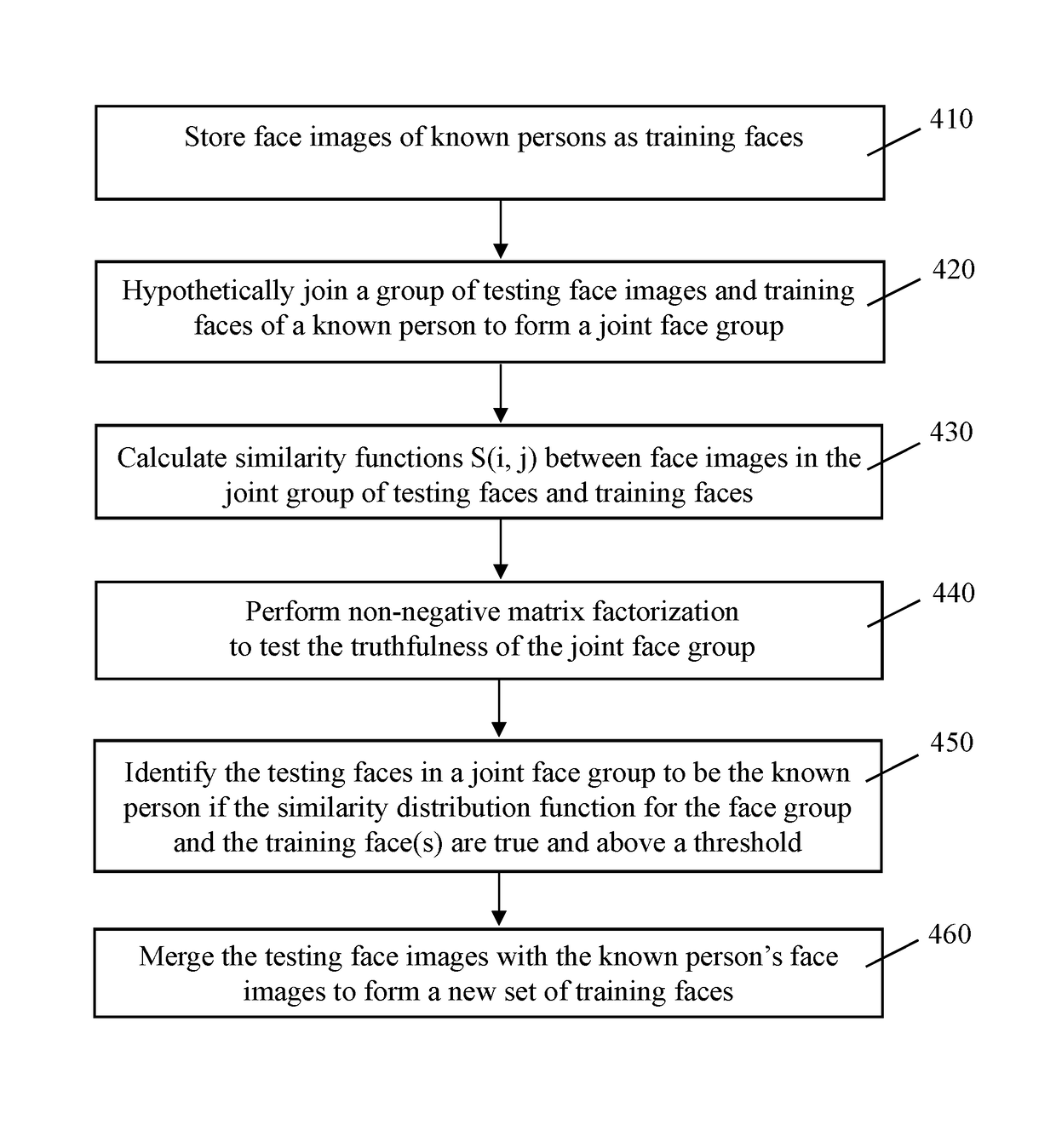 Automatic image product creation for user accounts comprising large number of images