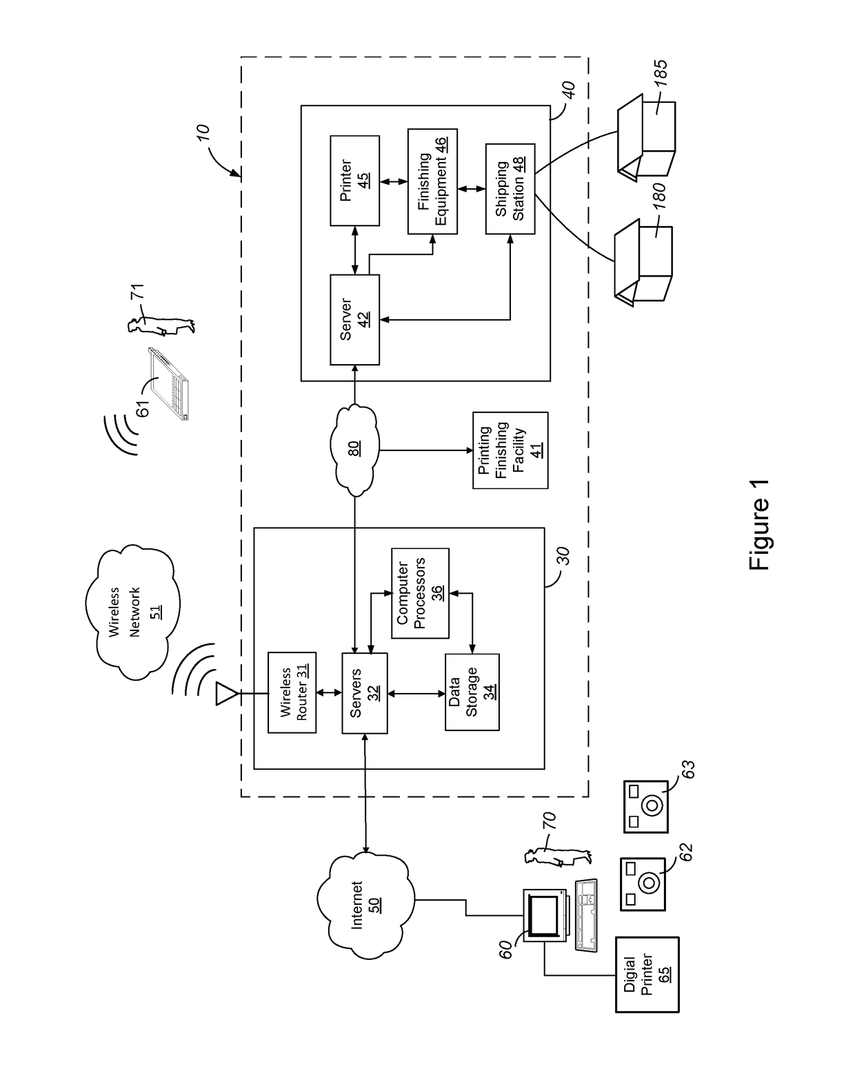 Automatic image product creation for user accounts comprising large number of images