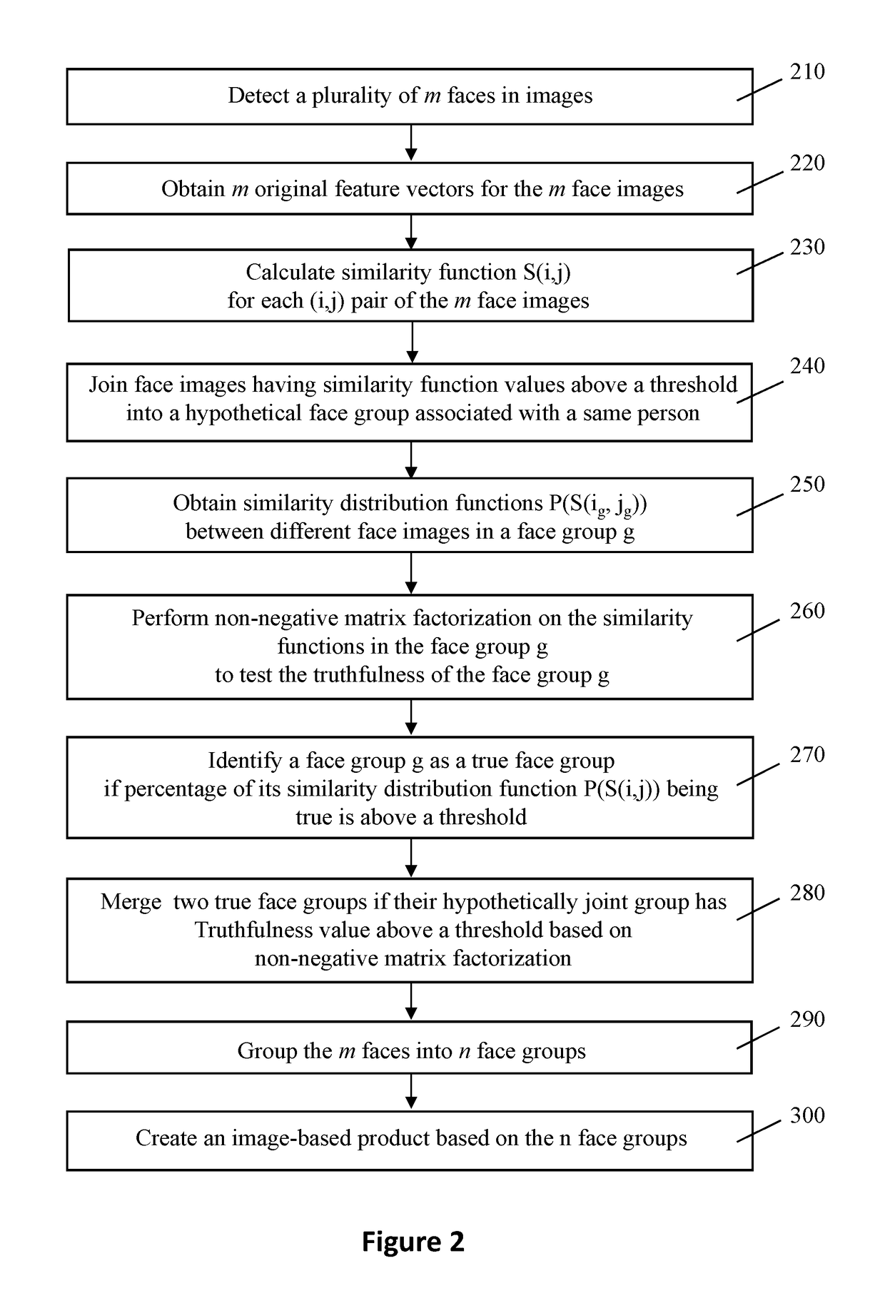 Automatic image product creation for user accounts comprising large number of images