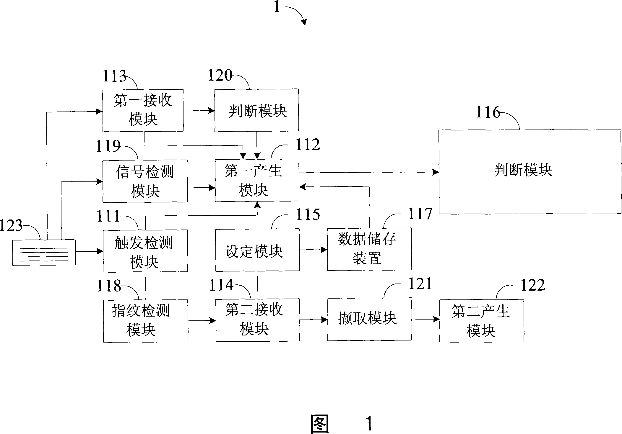 System and method for registering finger print, logging-ins application software and setting its log-ins mode