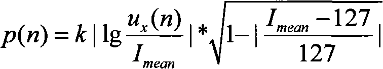 Image quality evaluating method based on visual character and structural similarity (SSIM)