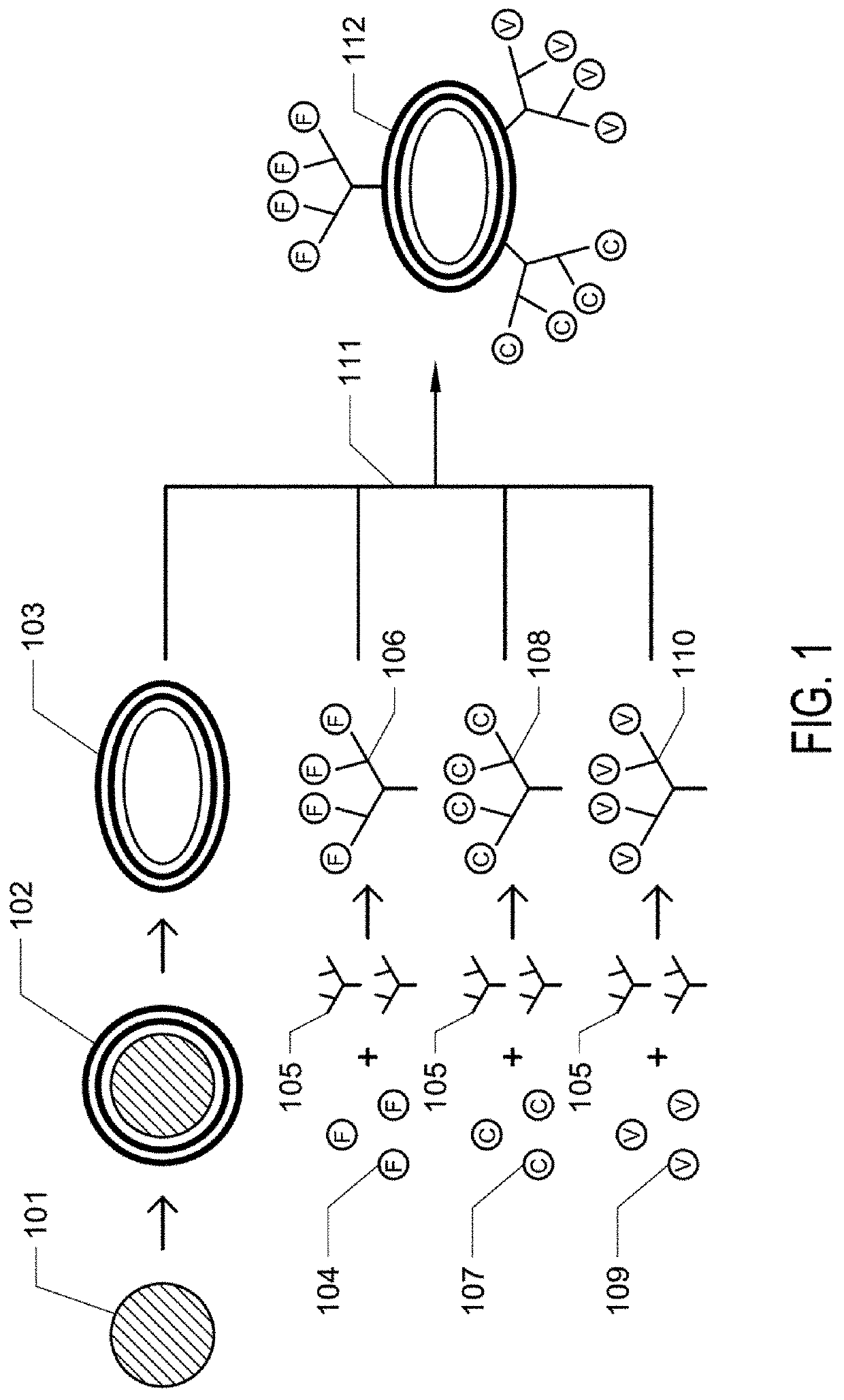 Synthetic platelets