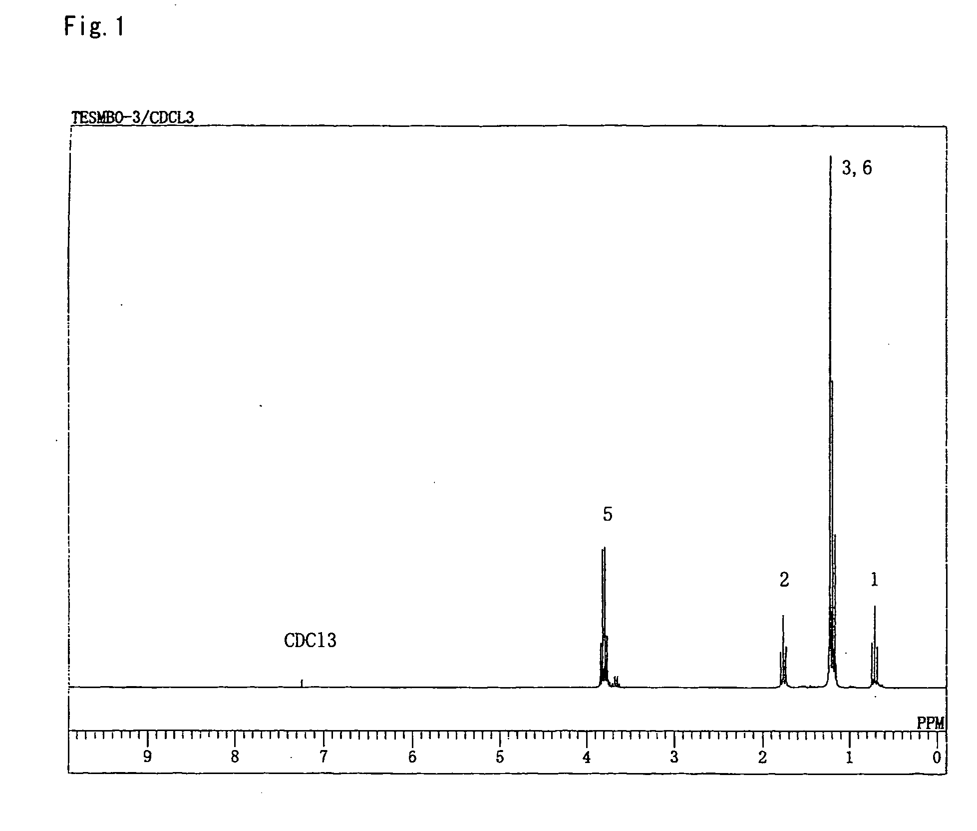 Method for producing cyclic organic silicon compound and organic silicon resin having alcoholic hydroxyl group