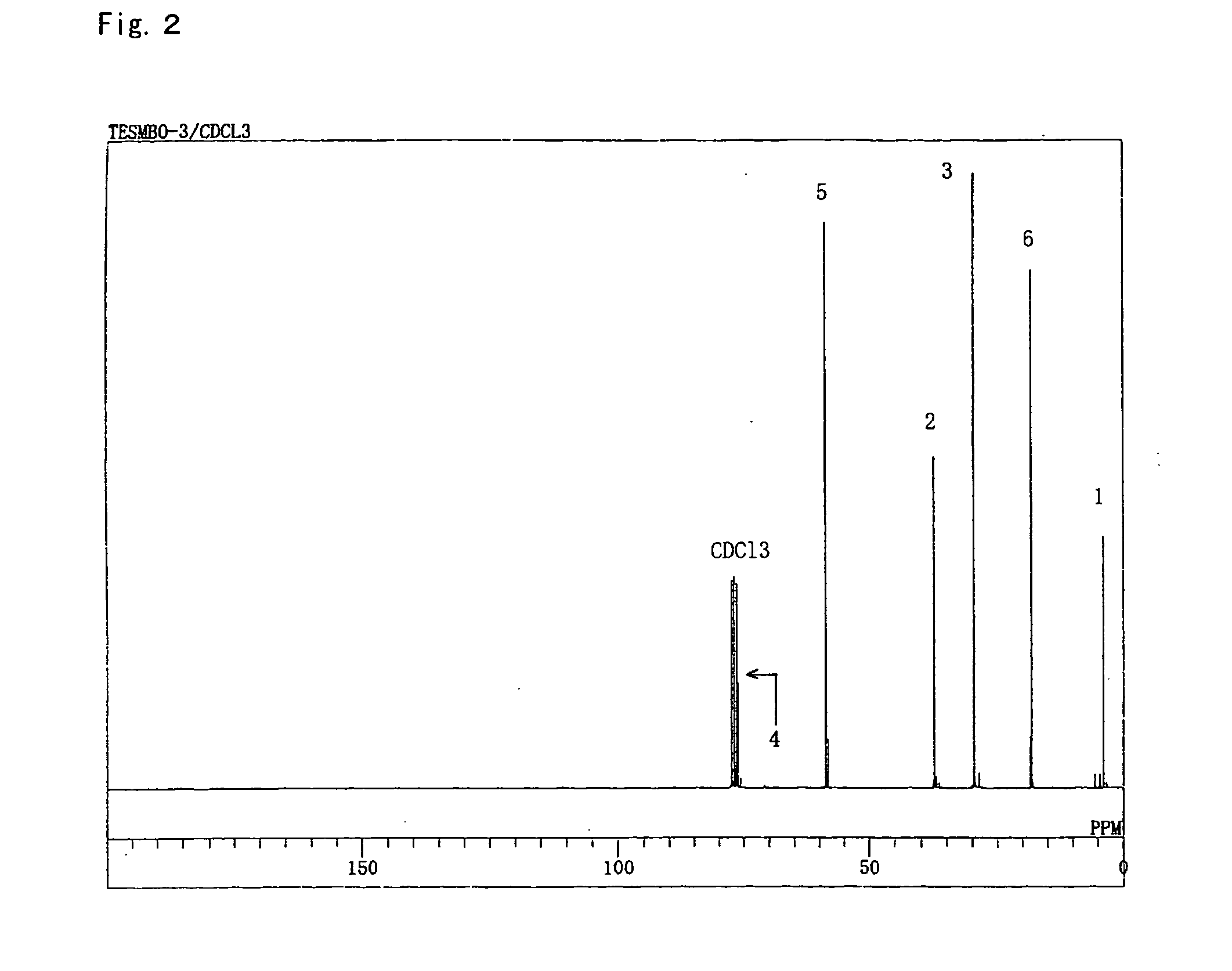 Method for producing cyclic organic silicon compound and organic silicon resin having alcoholic hydroxyl group