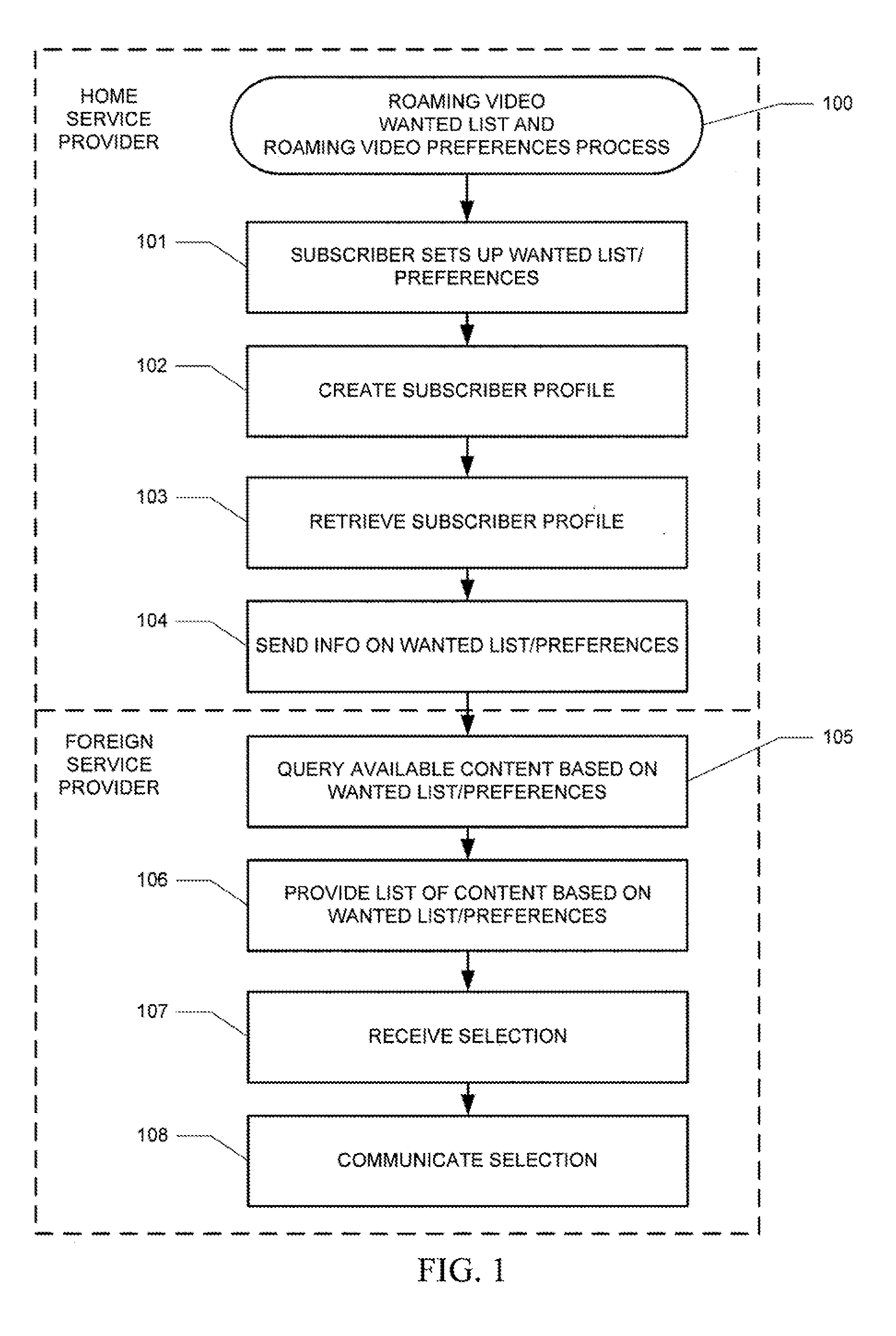 Systems and methods for providing roaming video wanted list and roaming video preferences