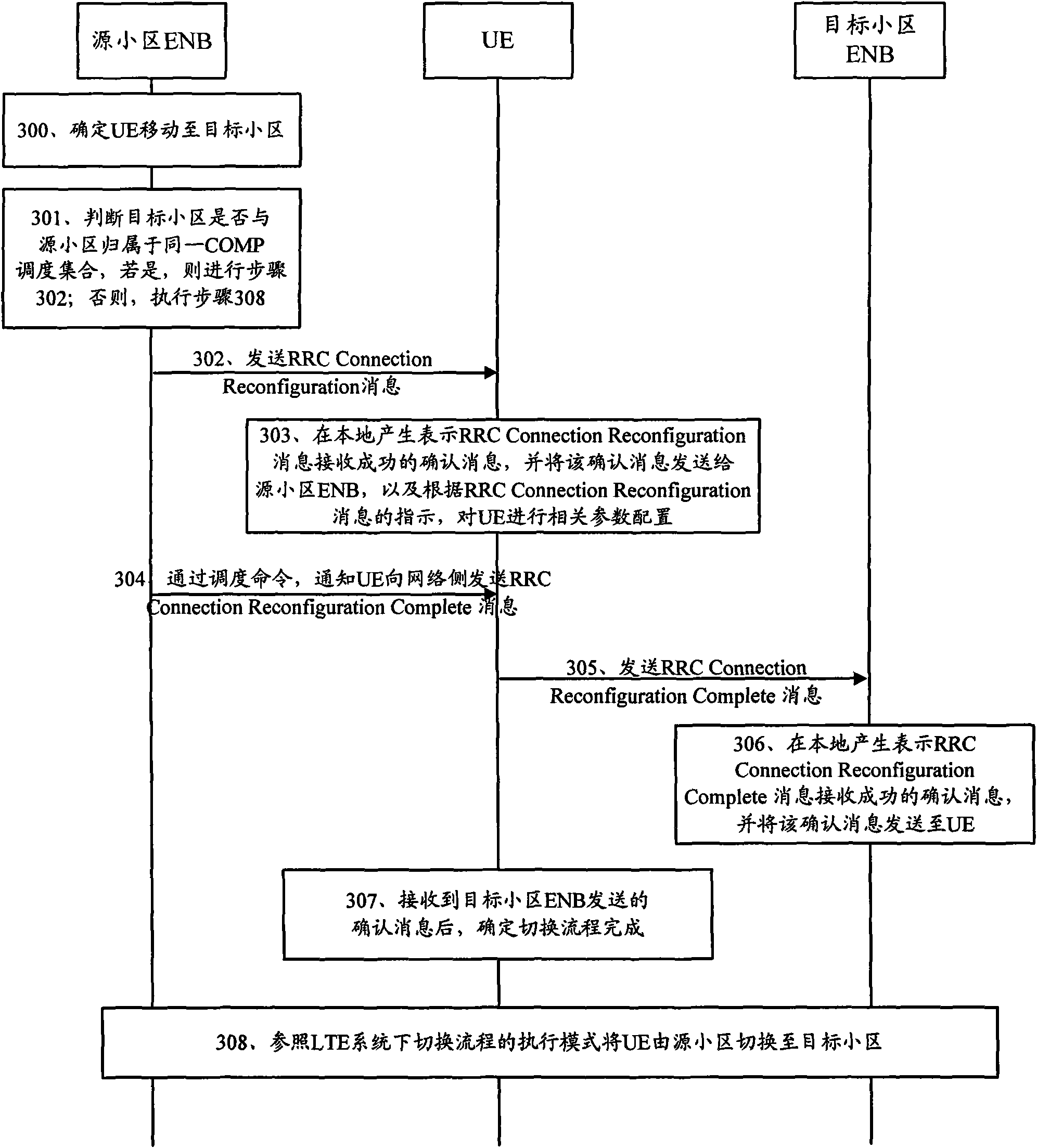 Plot switchover method based on multi-plot joint dispatching, device and system