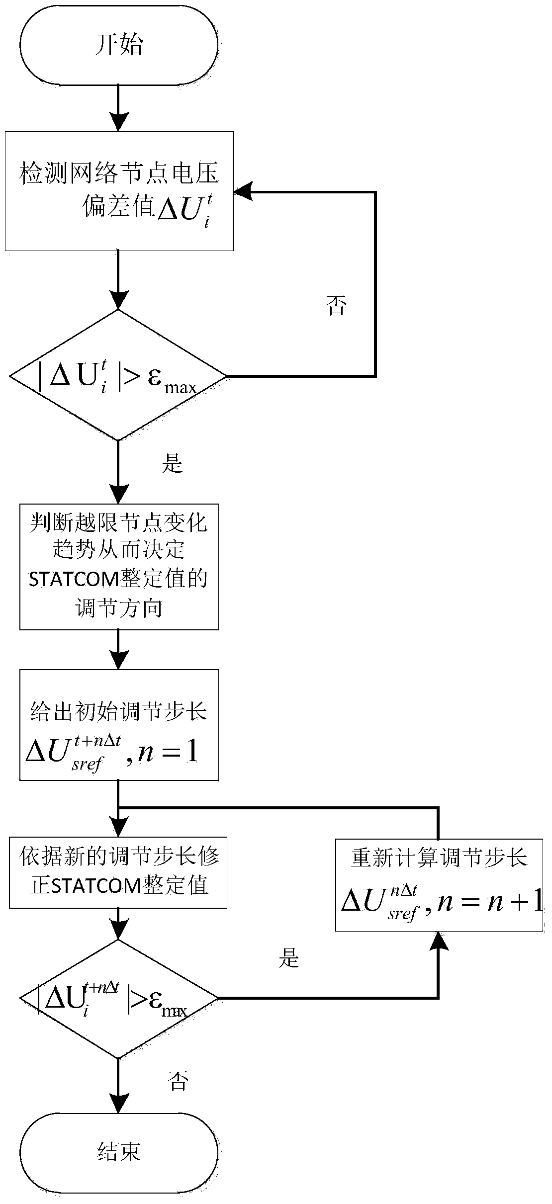 STATCOM (static synchronous compensator) control method for voltage adjusting of wind farm and network nodes