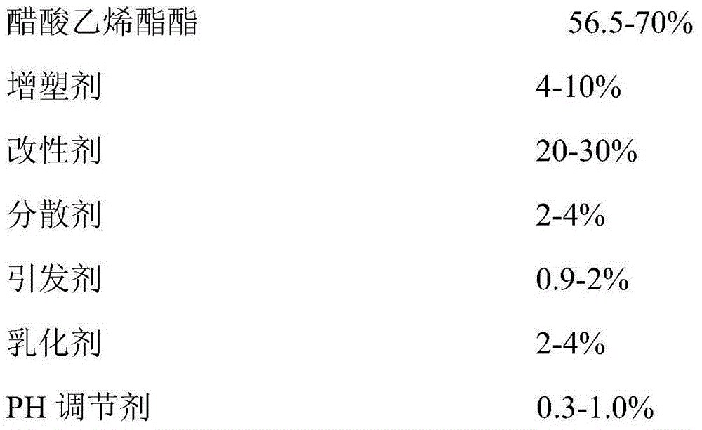 Preparation method of and product of modified polyvinyl acetate emulsion adhesive