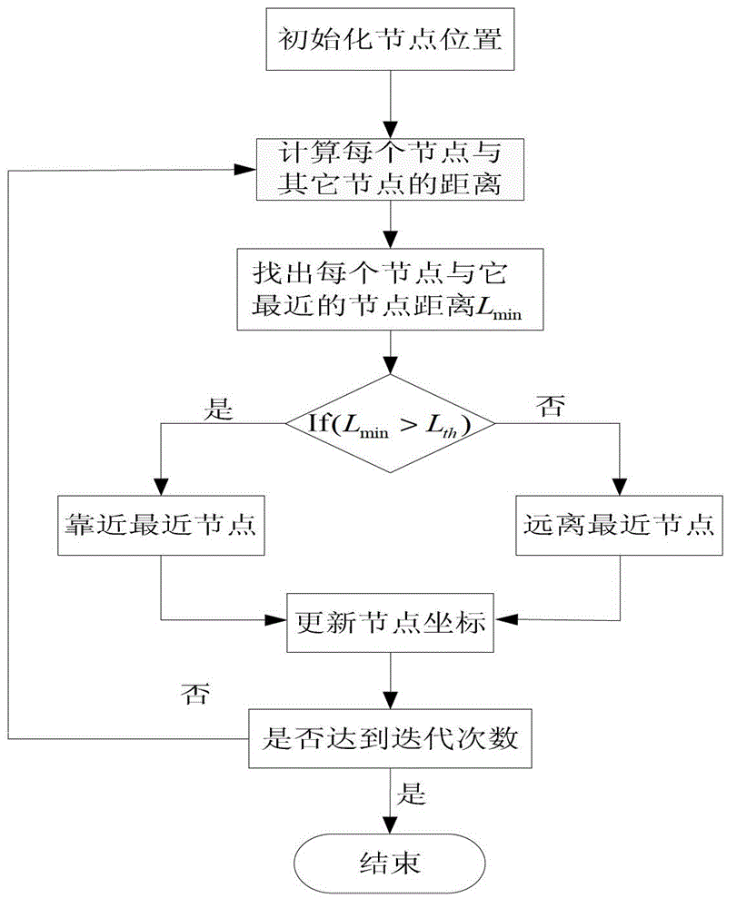 Particle swarm-based coverage optimization method of wireless sensor network mobile node