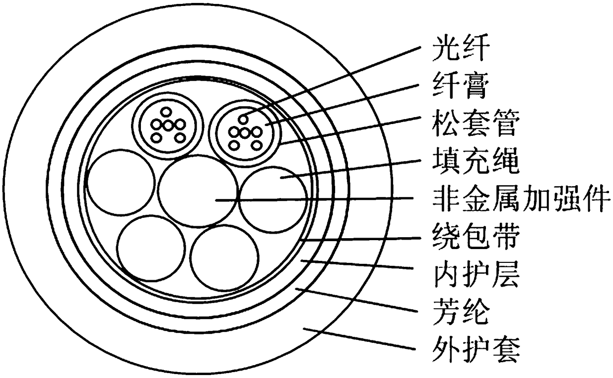 Full-medium self-supporting micro-beam tube ADSS optical cable