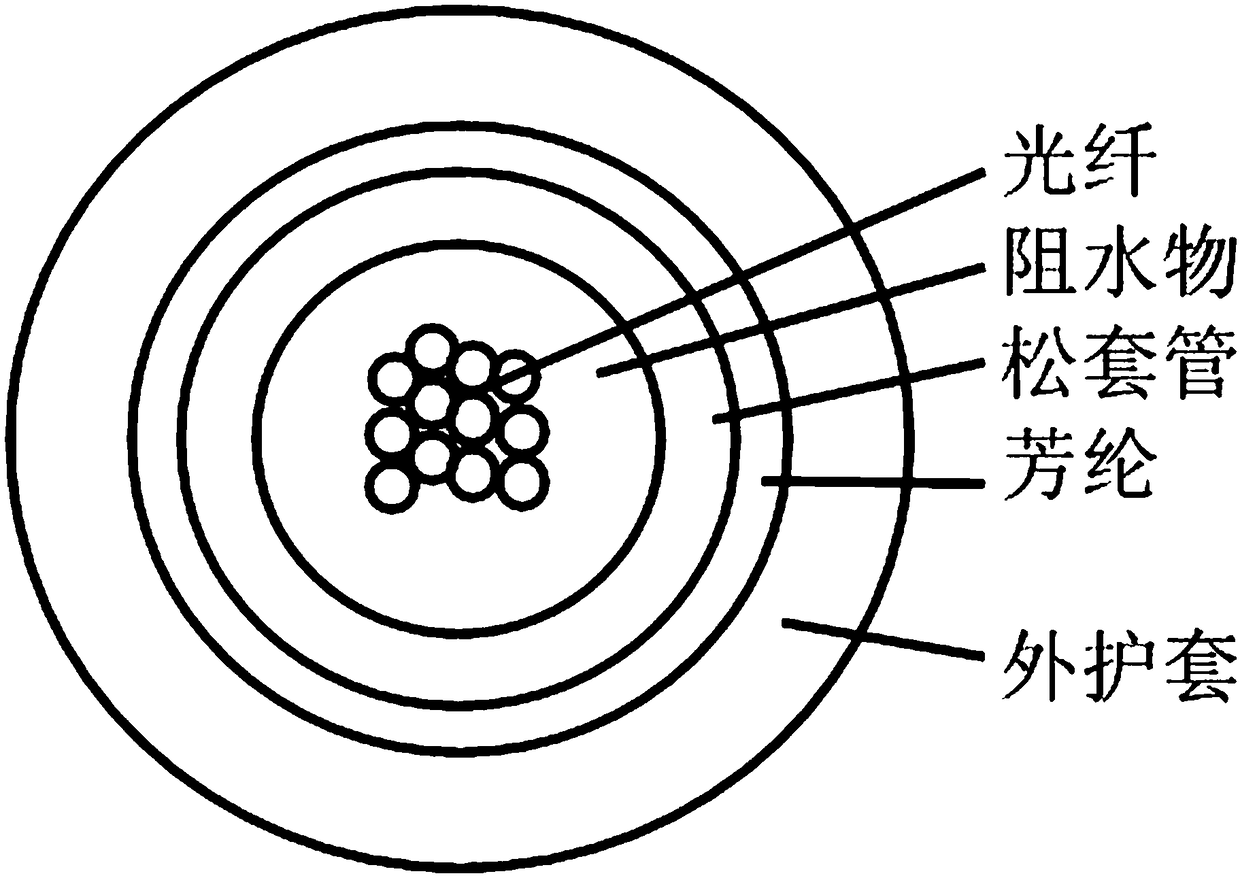 Full-medium self-supporting micro-beam tube ADSS optical cable