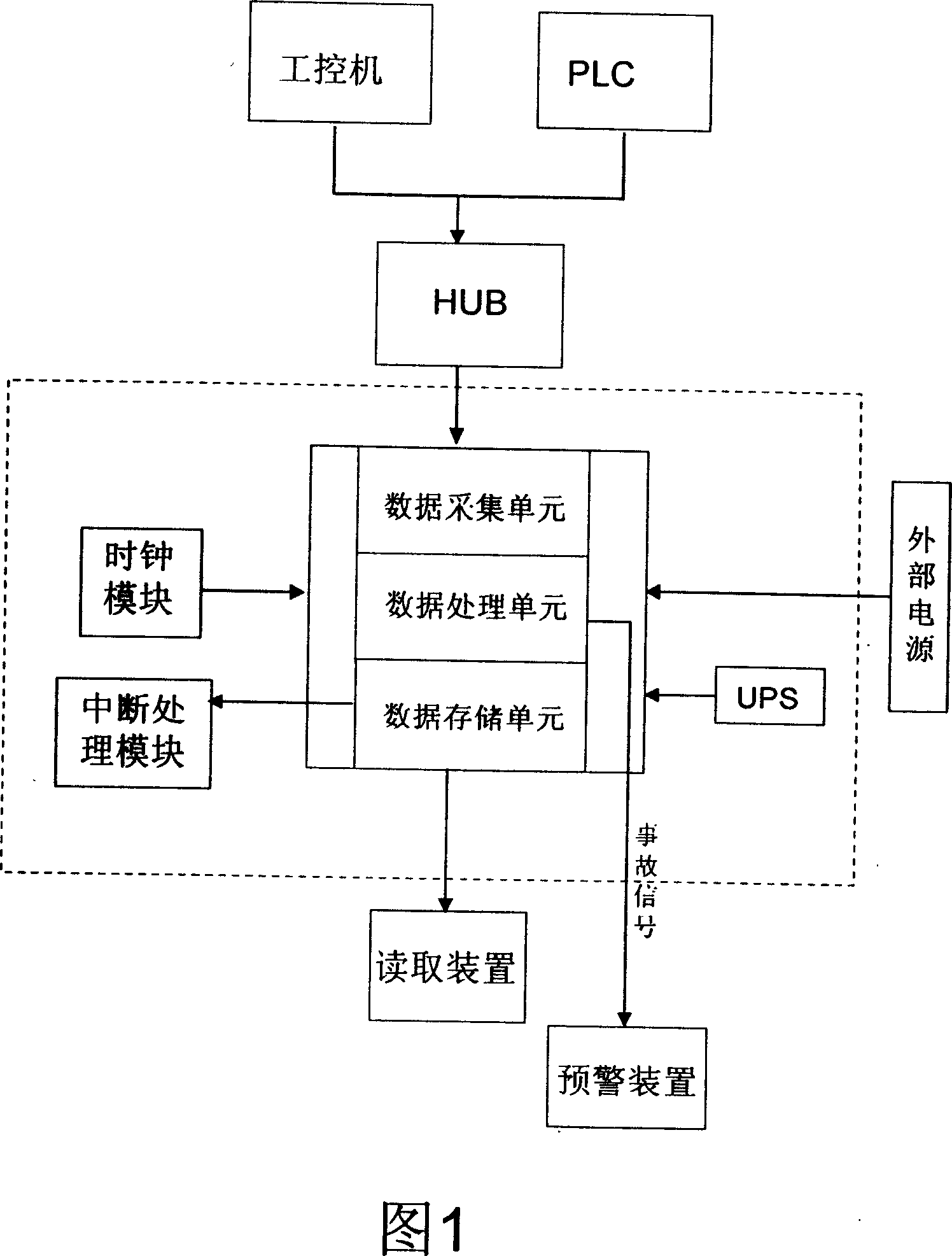 Recording device and method for hoisting machinery operating state