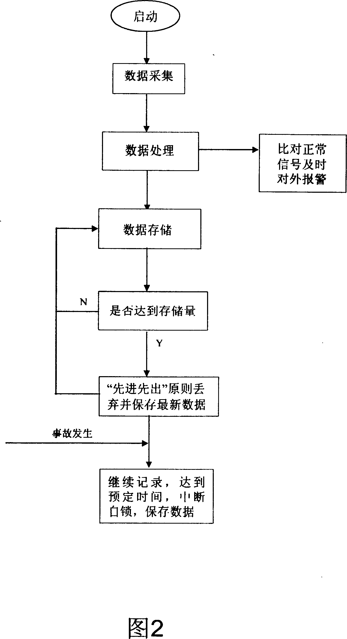 Recording device and method for hoisting machinery operating state