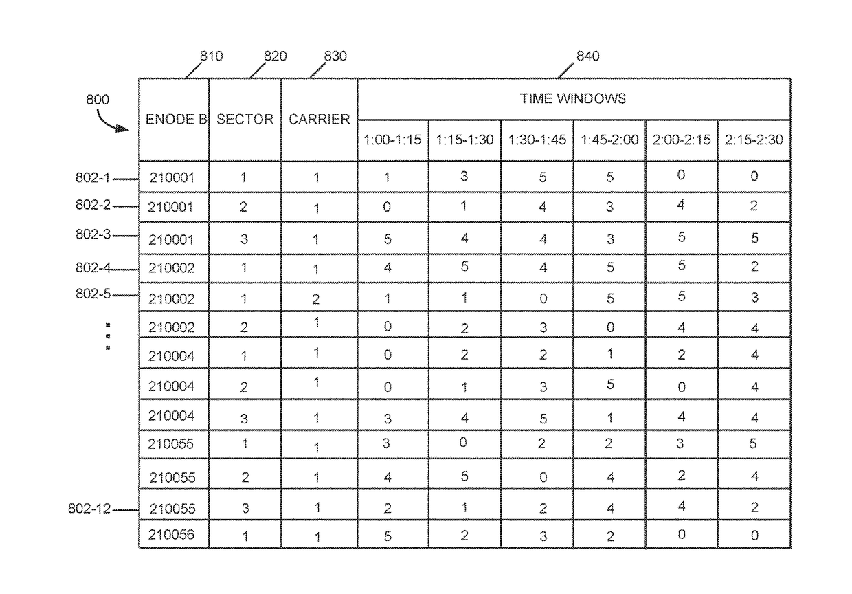 Tracking data usage in wireless networks