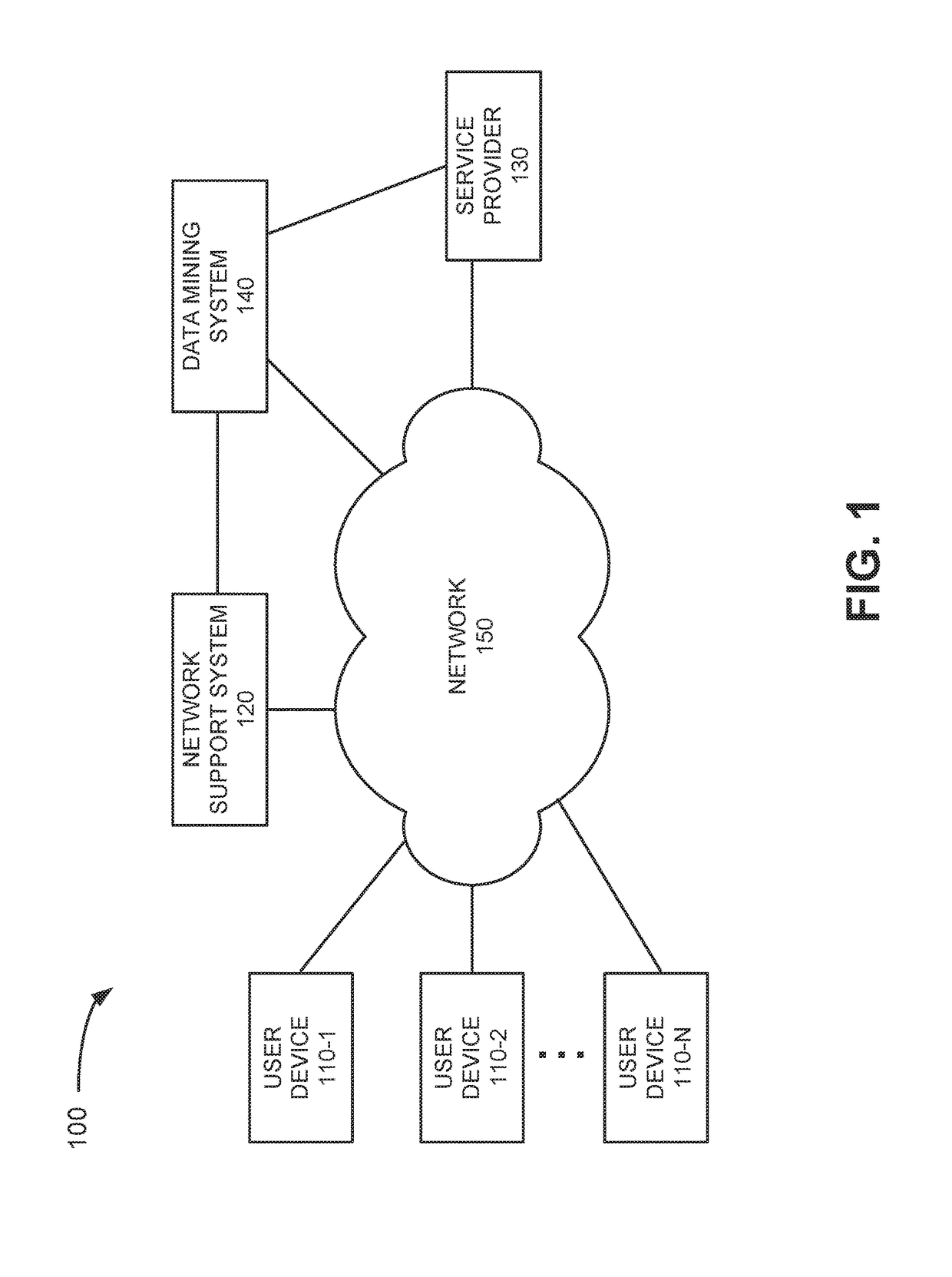 Tracking data usage in wireless networks