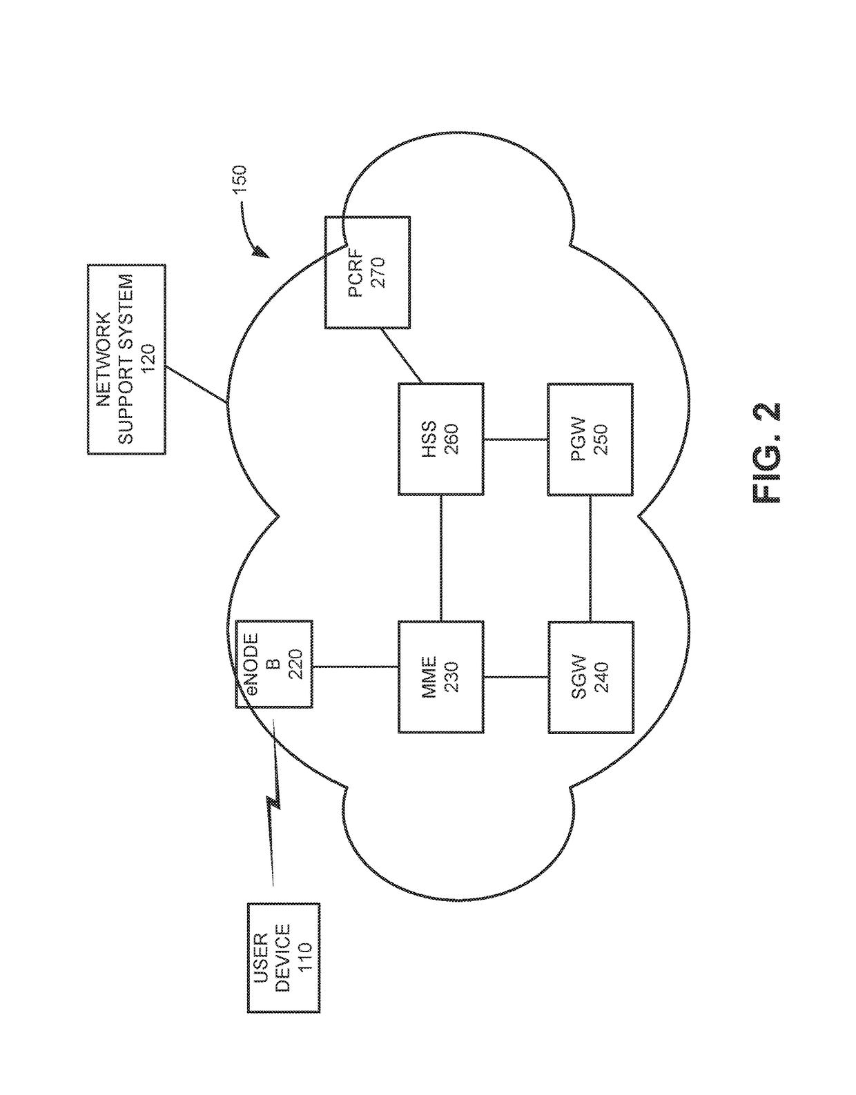 Tracking data usage in wireless networks