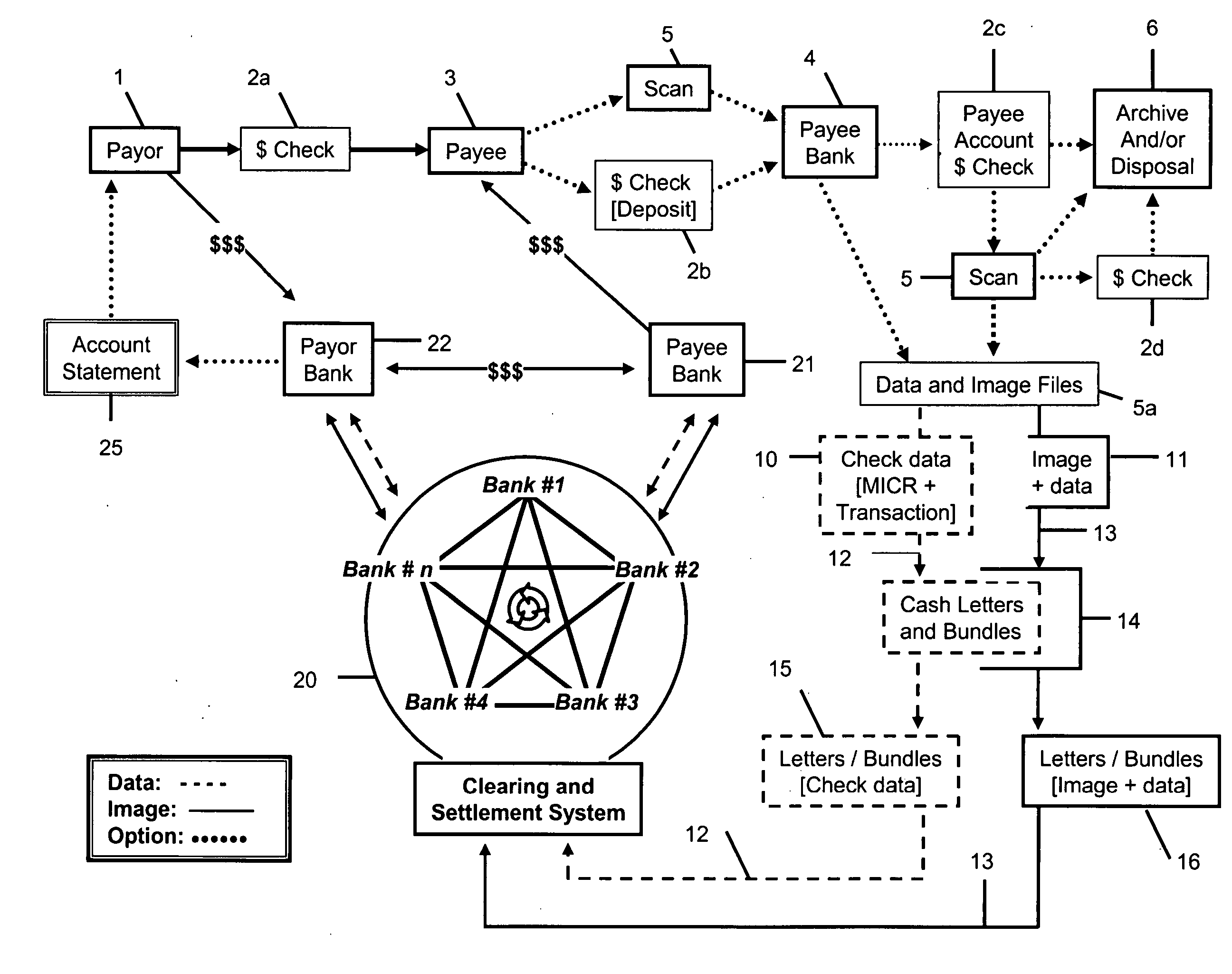 Quality assured secure and coordinated transmission of separate image and data records representing a transaction