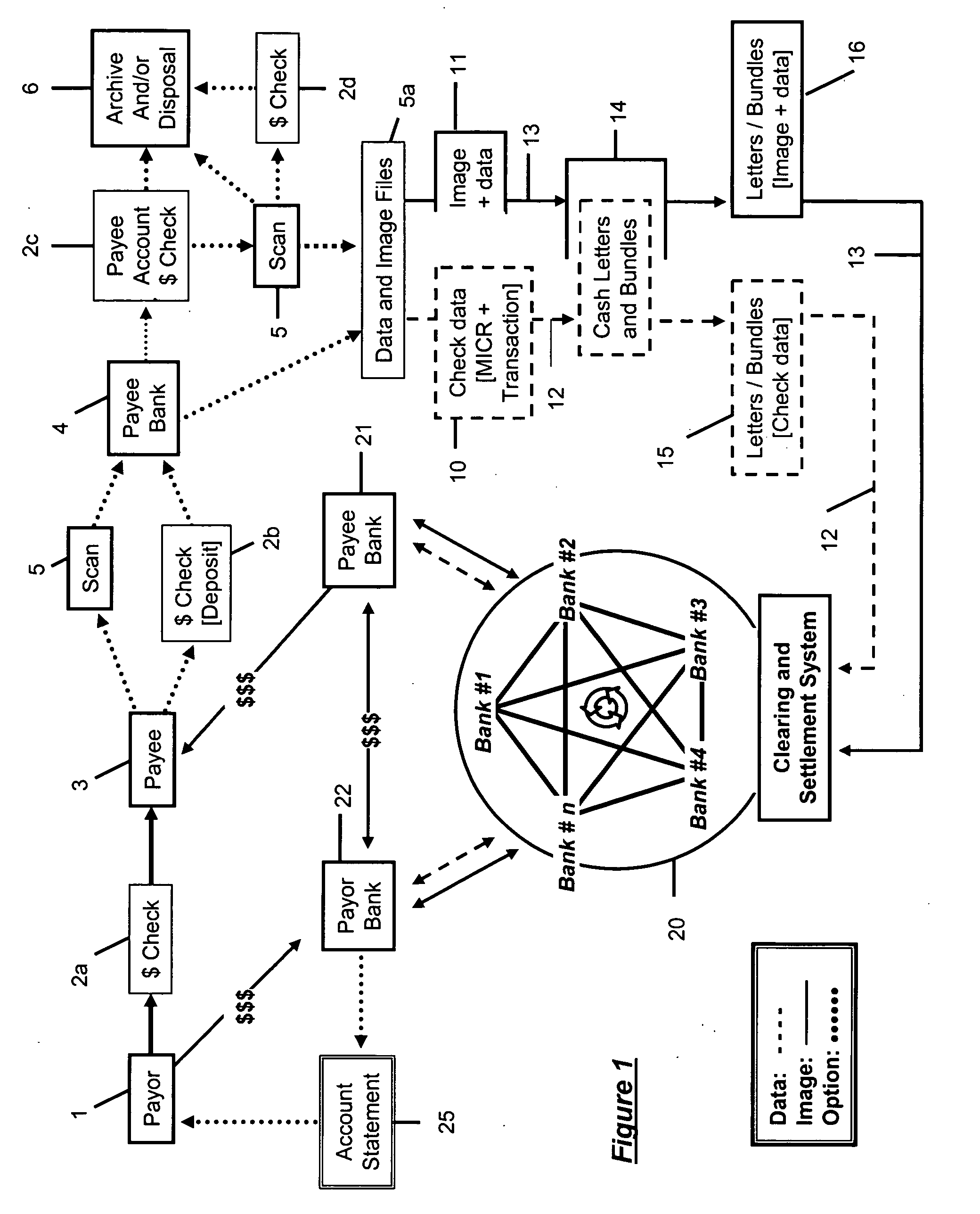 Quality assured secure and coordinated transmission of separate image and data records representing a transaction