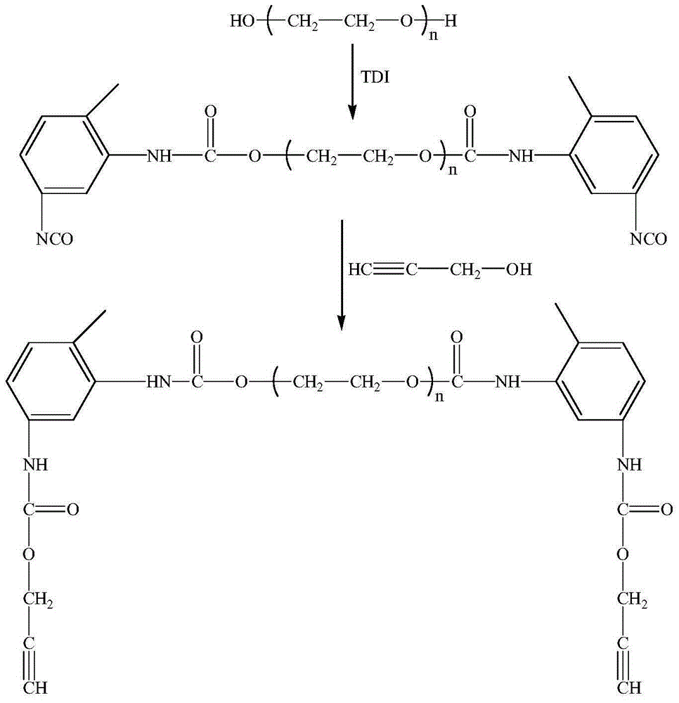 Alkynyl-terminated curing agent and preparation method thereof