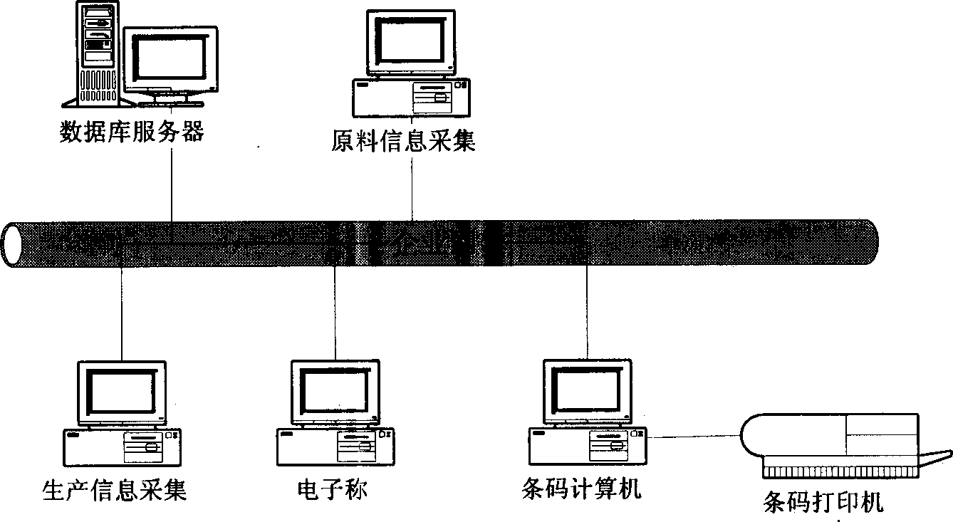 Wire label control system