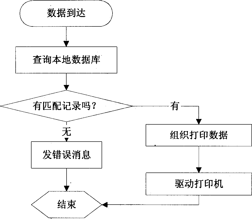 Wire label control system