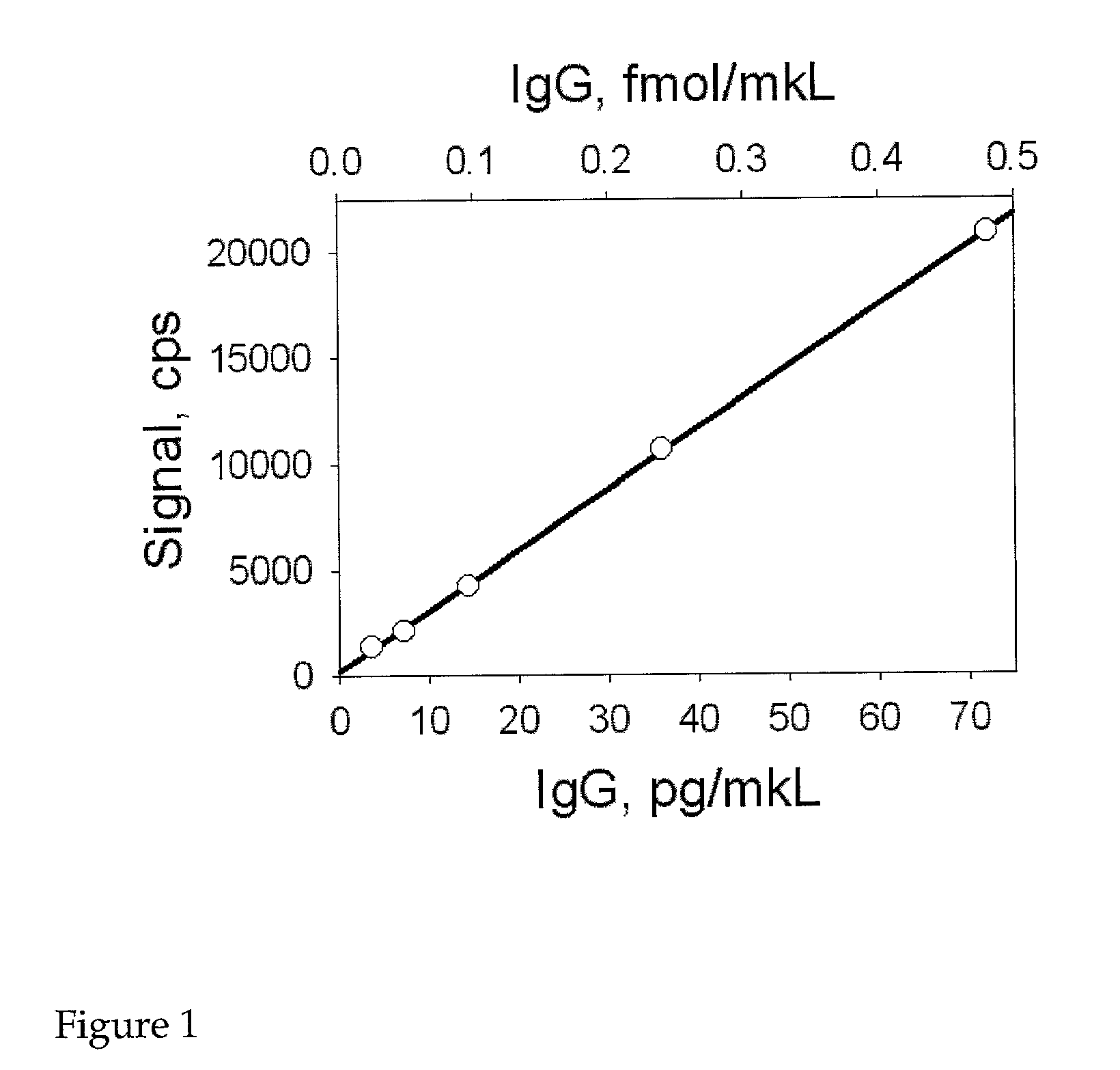 Elemental analysis of tagged biologically active materials