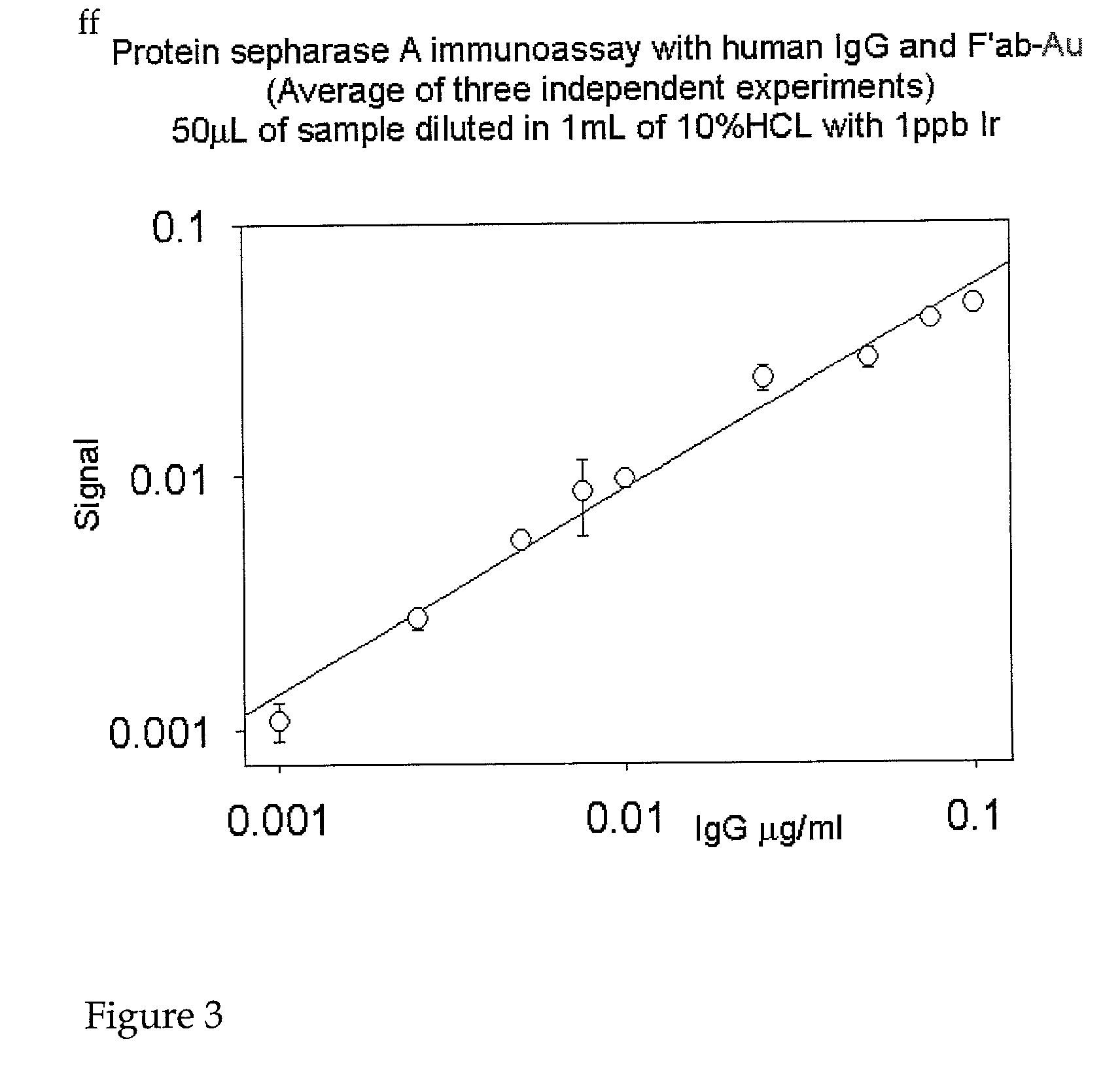 Elemental analysis of tagged biologically active materials