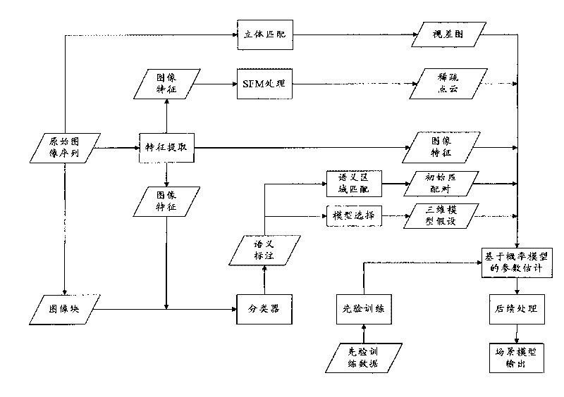 Multiple viewpoints three-dimensional scene reconstructing method fusing single viewpoint scenario analysis and system thereof