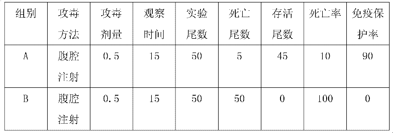 Preparation method for snakehead virulent ascitesosis disease vaccine