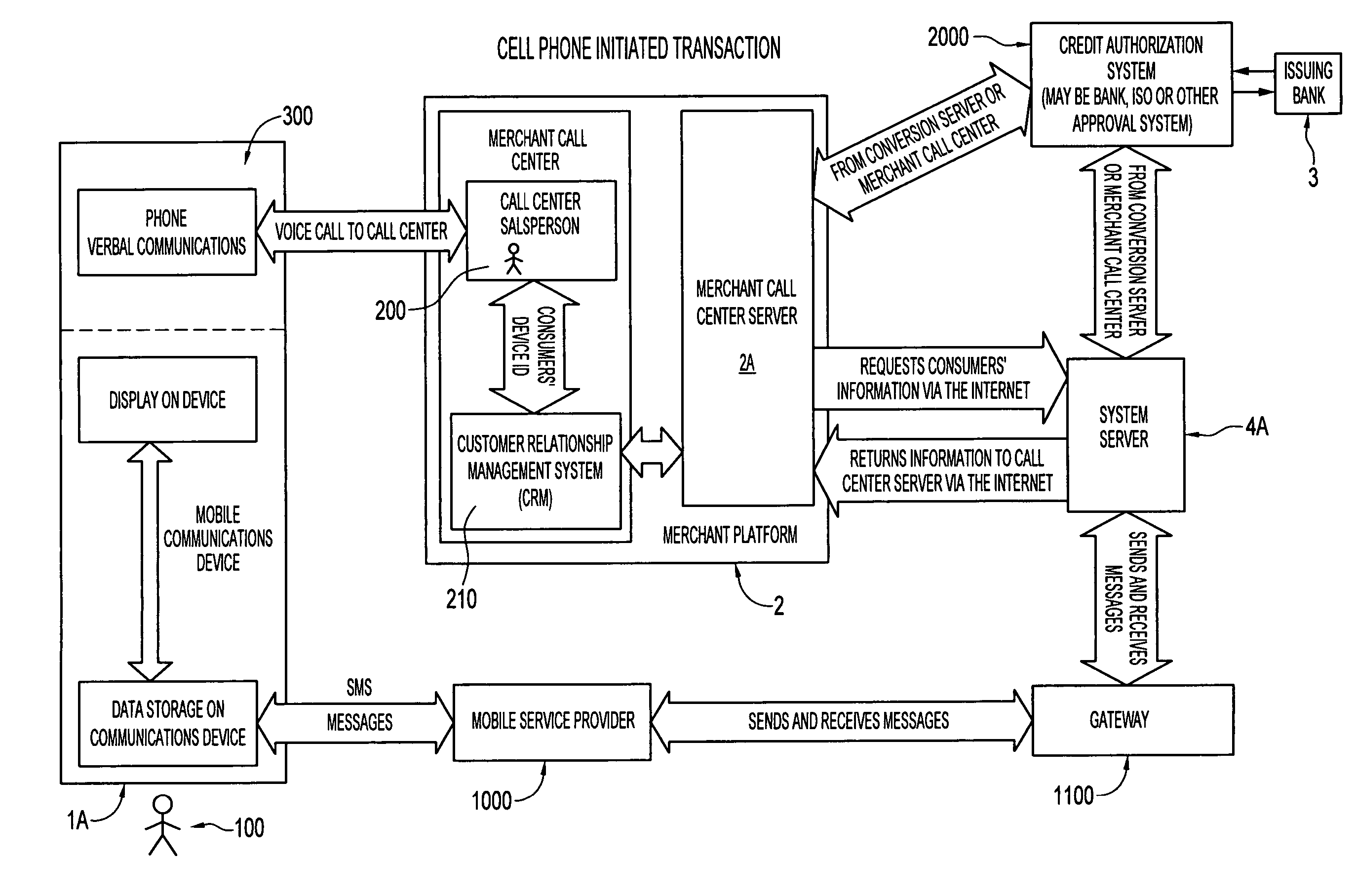 Method for electronic payment