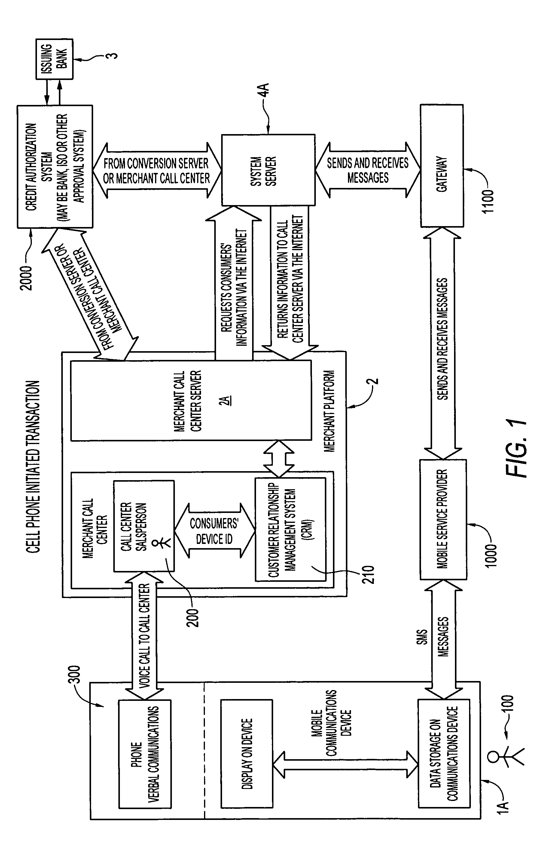 Method for electronic payment