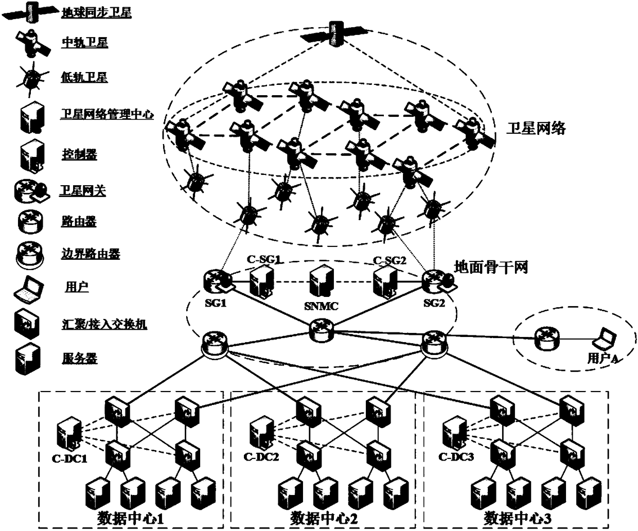 Space-ground integrated network architecture and data transmission method based on sdn and nfv technology